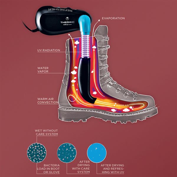  Thermic Refresher 12V vysoušeč obuvi 